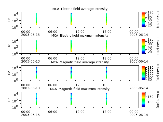 ak_h1_mca_20030613_v02.cdf.png