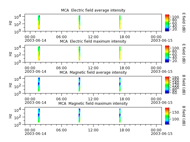 ak_h1_mca_20030614_v02.cdf.png