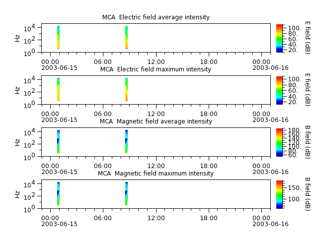 ak_h1_mca_20030615_v02.cdf.png