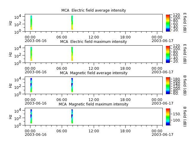 ak_h1_mca_20030616_v02.cdf.png