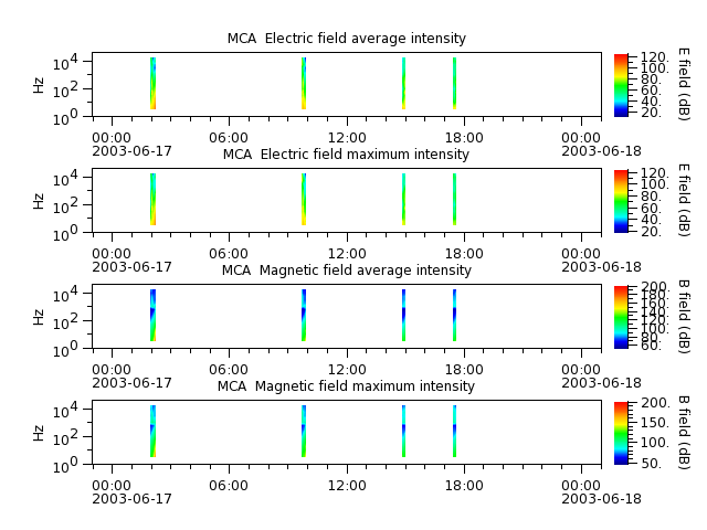 ak_h1_mca_20030617_v02.cdf.png