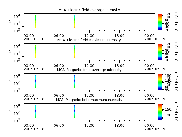 ak_h1_mca_20030618_v02.cdf.png