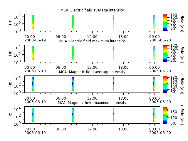 ak_h1_mca_20030619_v02.cdf.png