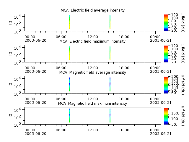 ak_h1_mca_20030620_v02.cdf.png