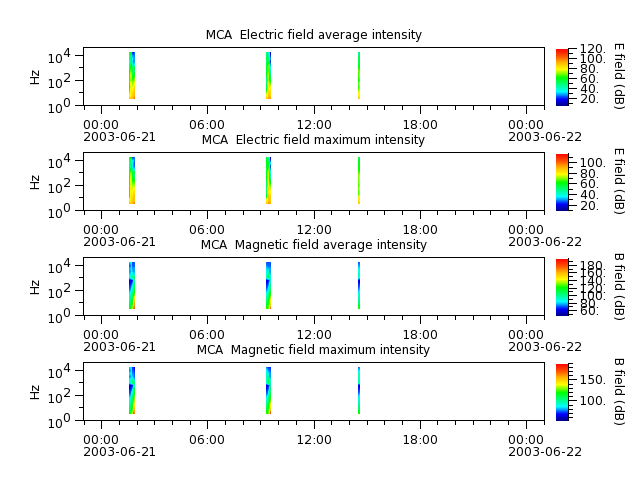 ak_h1_mca_20030621_v02.cdf.png