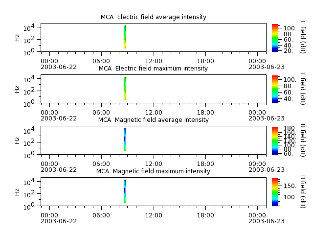 ak_h1_mca_20030622_v02.cdf.png