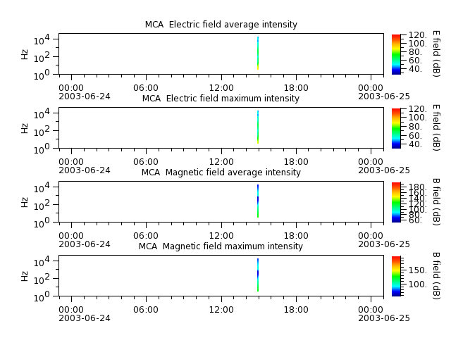 ak_h1_mca_20030624_v02.cdf.png
