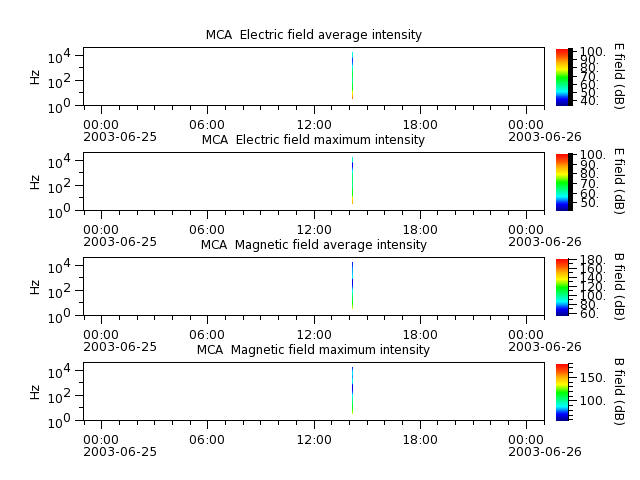 ak_h1_mca_20030625_v02.cdf.png
