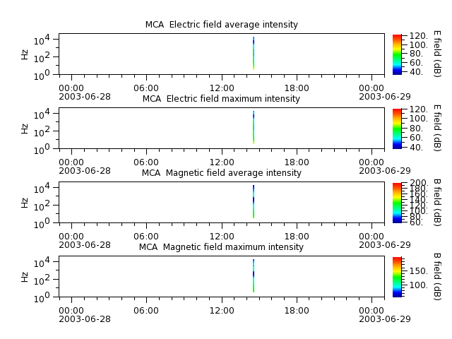 ak_h1_mca_20030628_v02.cdf.png