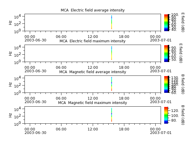 ak_h1_mca_20030630_v02.cdf.png