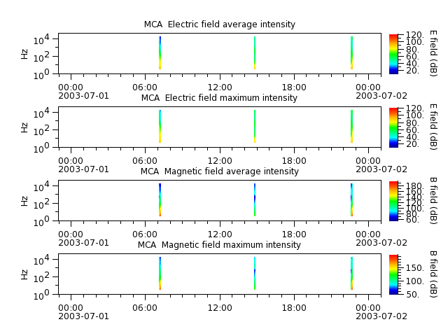 ak_h1_mca_20030701_v02.cdf.png