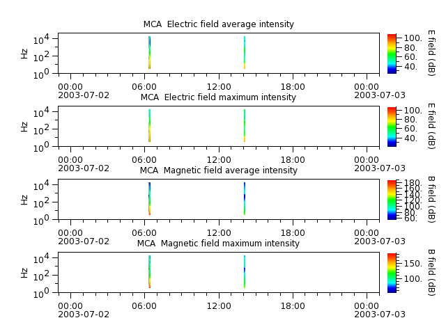 ak_h1_mca_20030702_v02.cdf.png