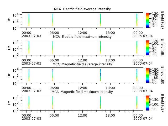ak_h1_mca_20030703_v02.cdf.png