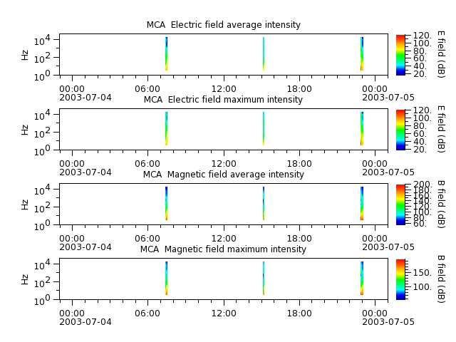 ak_h1_mca_20030704_v02.cdf.png