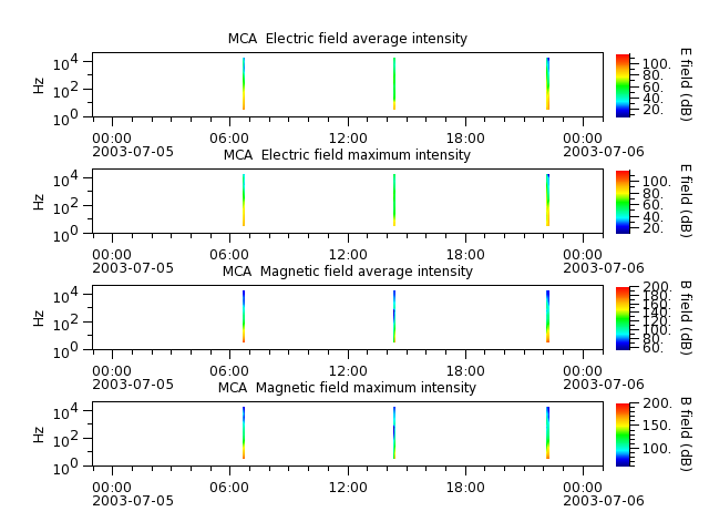 ak_h1_mca_20030705_v02.cdf.png