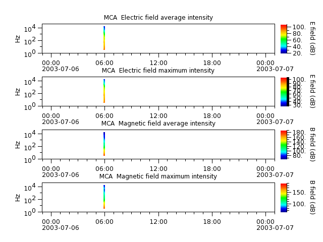 ak_h1_mca_20030706_v02.cdf.png