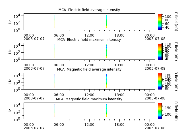 ak_h1_mca_20030707_v02.cdf.png