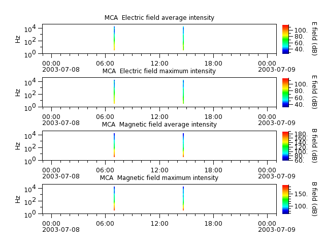ak_h1_mca_20030708_v02.cdf.png