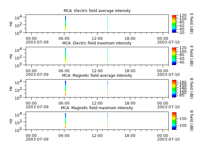 ak_h1_mca_20030709_v02.cdf.png