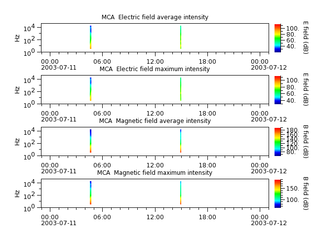 ak_h1_mca_20030711_v02.cdf.png