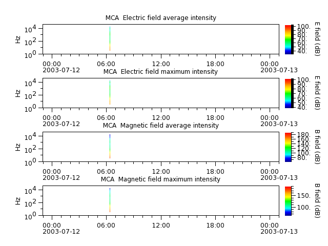 ak_h1_mca_20030712_v02.cdf.png