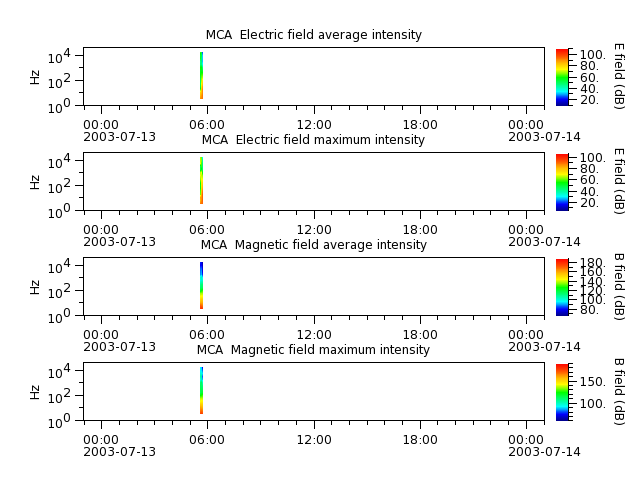 ak_h1_mca_20030713_v02.cdf.png