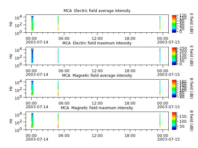 ak_h1_mca_20030714_v02.cdf.png