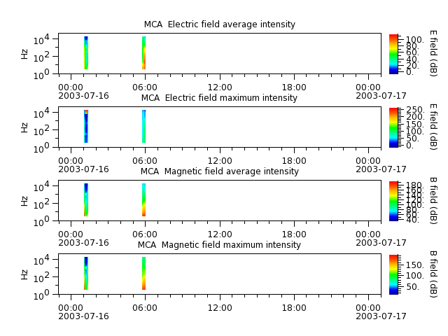ak_h1_mca_20030716_v02.cdf.png