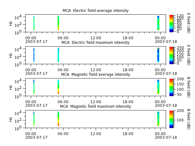 ak_h1_mca_20030717_v02.cdf.png