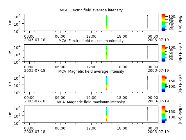 ak_h1_mca_20030718_v02.cdf.png