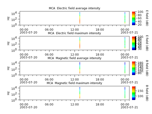 ak_h1_mca_20030720_v02.cdf.png