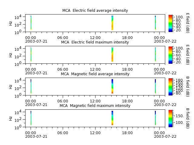 ak_h1_mca_20030721_v02.cdf.png