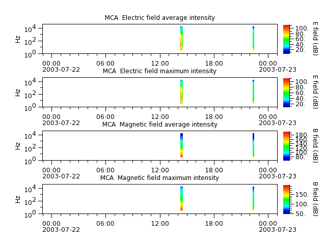 ak_h1_mca_20030722_v02.cdf.png
