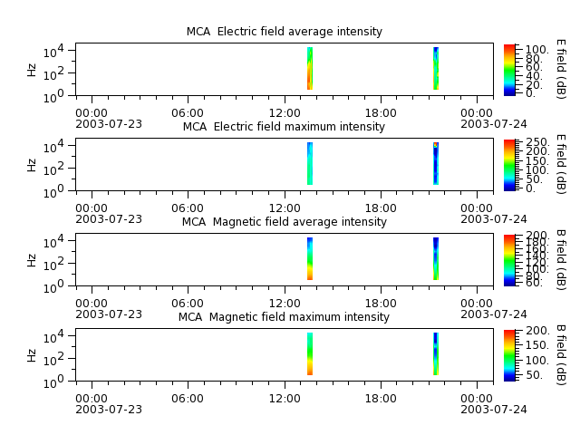 ak_h1_mca_20030723_v02.cdf.png