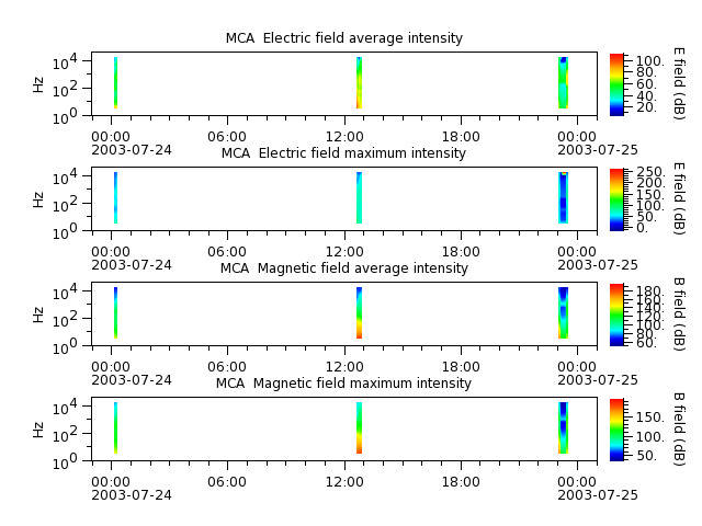ak_h1_mca_20030724_v02.cdf.png