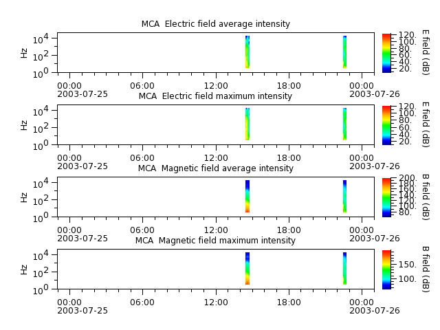 ak_h1_mca_20030725_v02.cdf.png