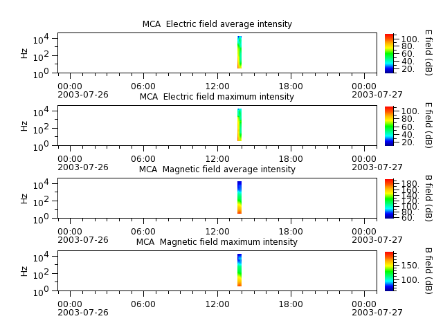 ak_h1_mca_20030726_v02.cdf.png