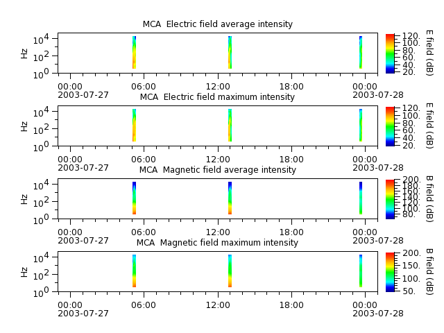ak_h1_mca_20030727_v02.cdf.png