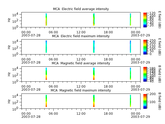 ak_h1_mca_20030728_v02.cdf.png