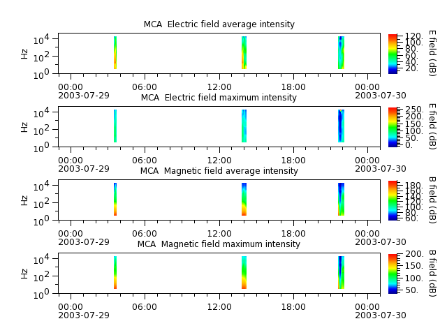 ak_h1_mca_20030729_v02.cdf.png