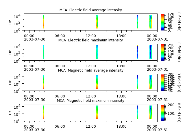 ak_h1_mca_20030730_v02.cdf.png