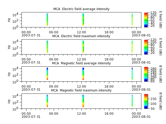 ak_h1_mca_20030731_v02.cdf.png