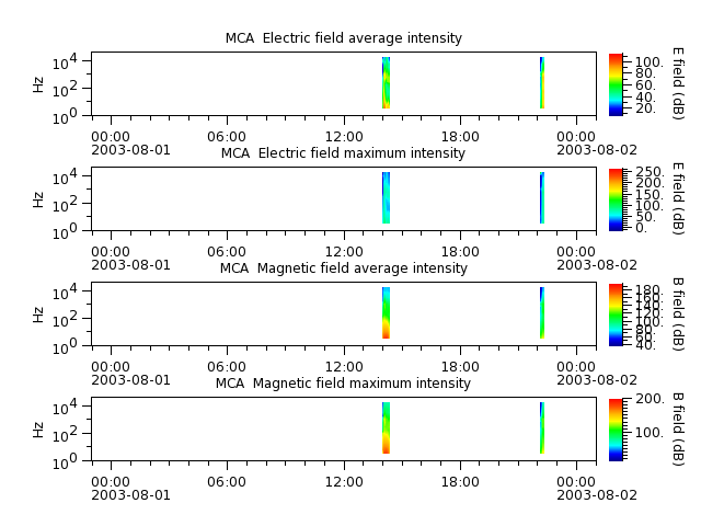 ak_h1_mca_20030801_v02.cdf.png