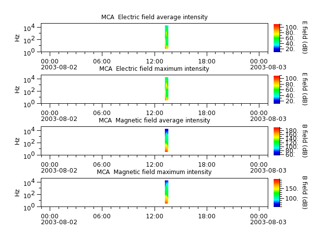 ak_h1_mca_20030802_v02.cdf.png
