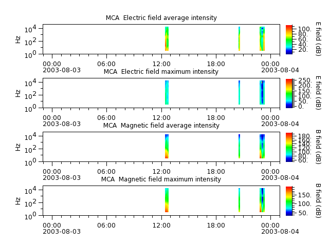 ak_h1_mca_20030803_v02.cdf.png