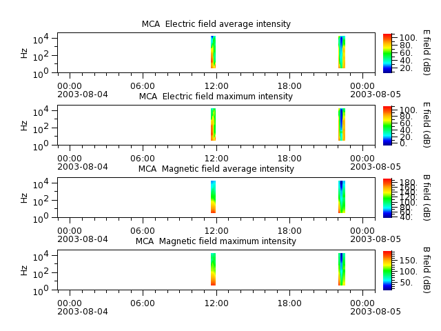 ak_h1_mca_20030804_v02.cdf.png