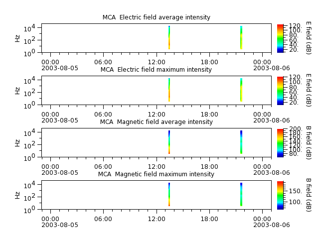 ak_h1_mca_20030805_v02.cdf.png