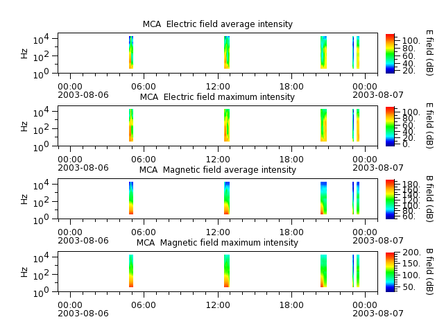 ak_h1_mca_20030806_v02.cdf.png