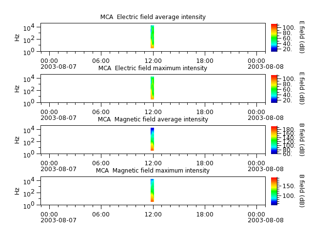 ak_h1_mca_20030807_v02.cdf.png