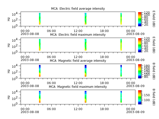 ak_h1_mca_20030808_v02.cdf.png